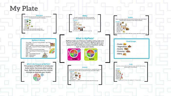 MyPlate Meal-Wheel