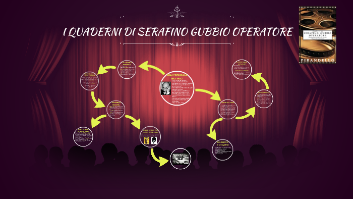 Quaderni Di Serafino Gubbio Operatore - Riassunto Pdf I QUADERNI DI SERAFINO GUBBIO OPERATORE by Maryam Ainane on Prezi