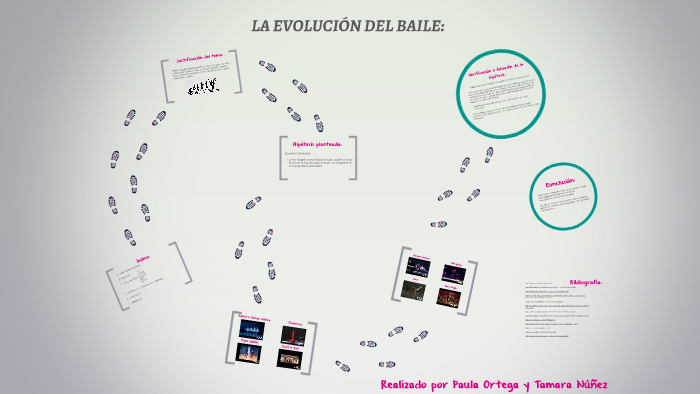 LA EVOLUCIÓN DEL BAILE Tamara y Paula1ºA by Tamara Núñez on Prezi
