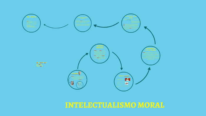 EL INTELECTUALISMO MORAL, SÓCRATES by Ana López Blasco on Prezi