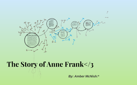 The Story of Anne Frank! by Amber McNish on Prezi