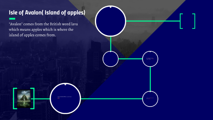Isle Of Avalon Island Les By Destiny Vanscoy On Prezi