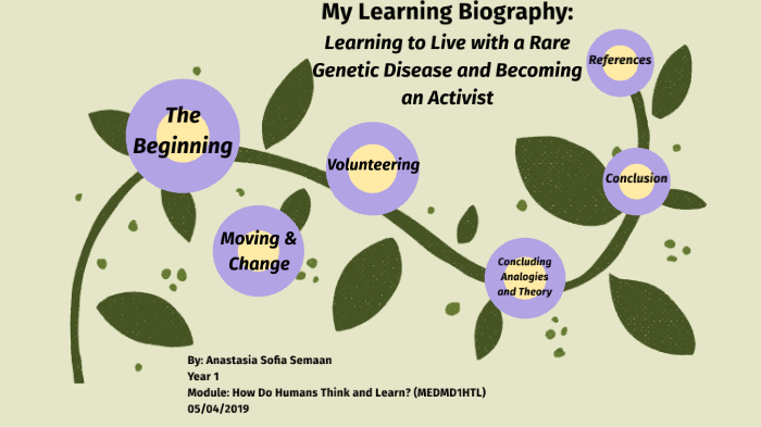 My Learning Biography: Learning to Live with a Rare Genetic Disease and ...