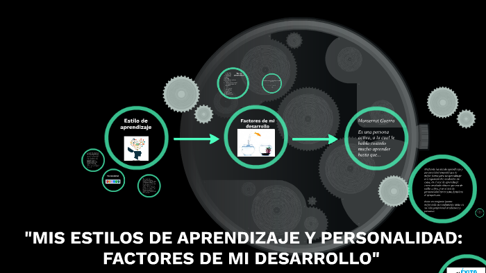 "MIS ESTILOS DE APRENDIZAJE Y PERSONALIDAD: by Monserrat Guerra on Prezi