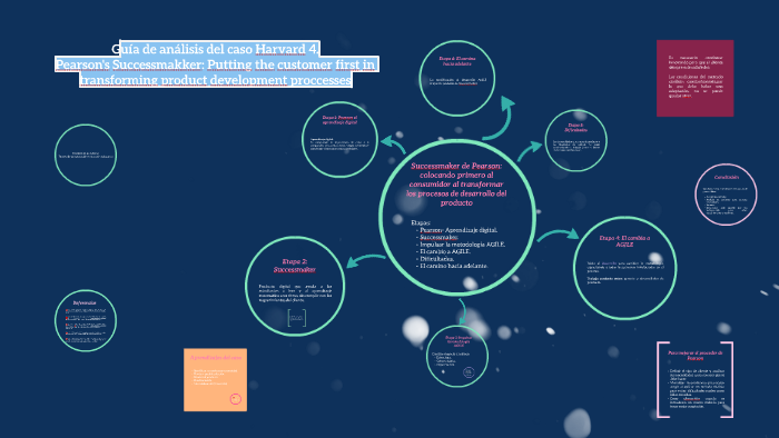 Guía De Análisis Del Caso Harvard 4. By Julia EP On Prezi