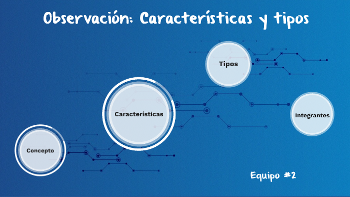 Observación: Características Y Tipos By Josselinne Paulina González ...