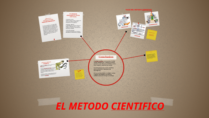 EL METODO CIENTIFICO by Linda Vanessa Barbosa on Prezi