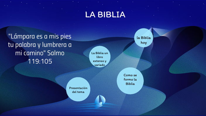 La Biblia By Pablo Gonzalez On Prezi Next