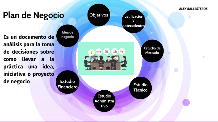 Plan de negocio by jose ballestas on Prezi