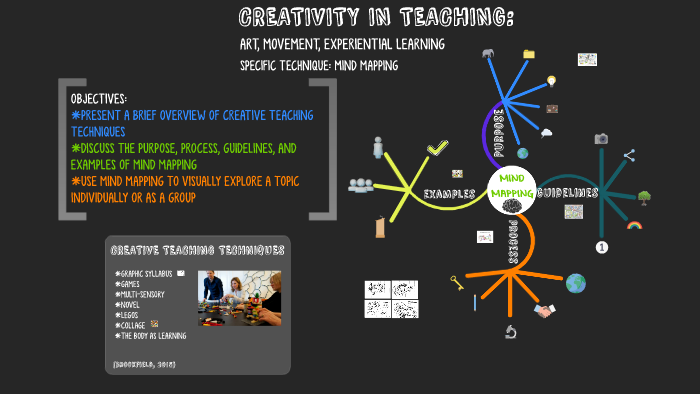 MIND MAPPING by Marissa Bunch on Prezi