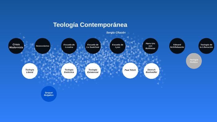 Teología Contemporánea by Sergio Alberto Chacon Sanchez on Prezi