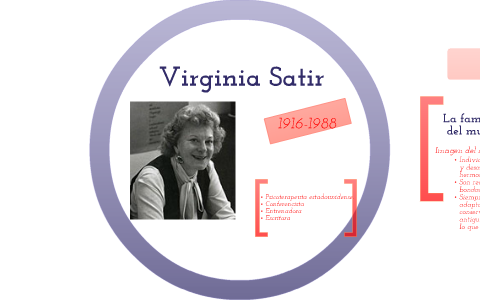 Virginia Satir by Iskra Narvaez Silva on Prezi Next