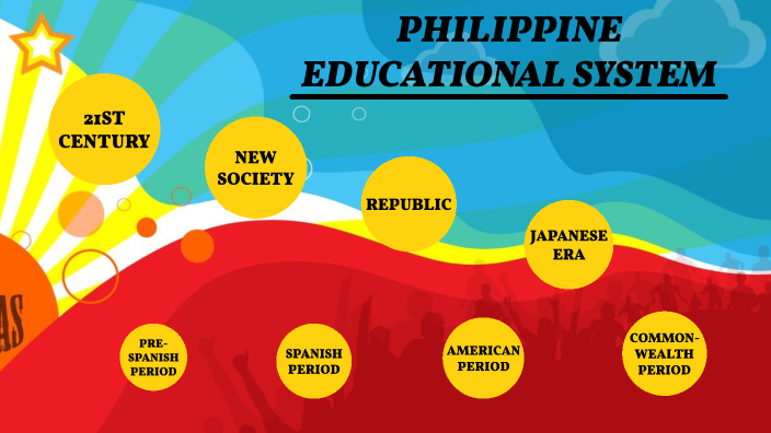 PHILIPPINE EDUCATIONAL SYSTEM DEVELOPMENT by Anna Victoria Cantos on Prezi
