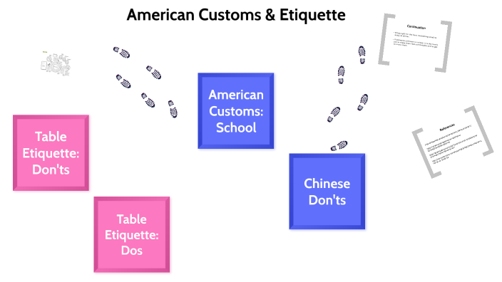 American Manners & Etiquette_Teachers by Ashley Marie De La Paz on Prezi