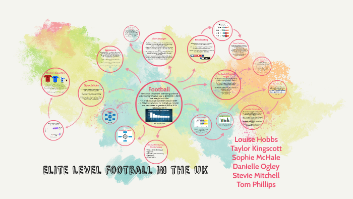 Elite Level Football in the UK by Taylor Kingscott on Prezi