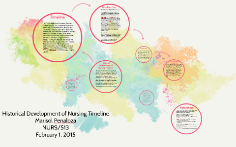 Historical Development of Nursing Timeline by Marisol Penaloza on Prezi