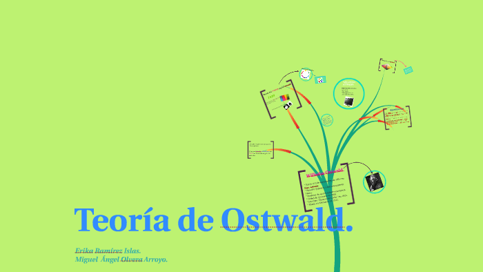 Teoría de Ostwald. by Erika Ramírez on Prezi Next