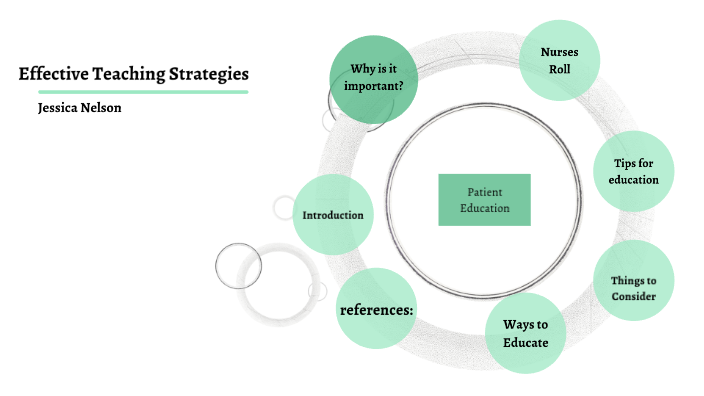 Effective Teaching Strategies by Jessica Nelson on Prezi
