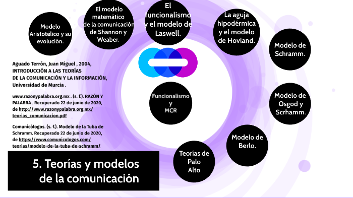Modelos Y Teorias De La Comunicacion