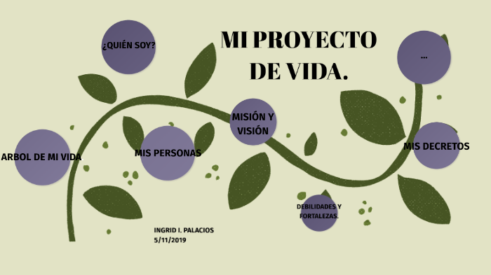 Proyecto de vida. by Ingrid Palacios on Prezi