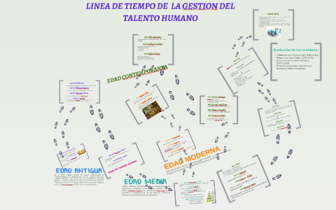 LINEA DE TIEMPO DE LA GESTION DEL TALENTO HUMANO by Veronica zapata on ...