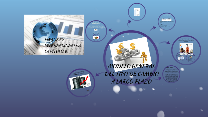 FINANZAS INTERNACIONALES by on Prezi