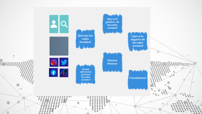 El uso de las redes sociales by ariam valderrama on Prezi