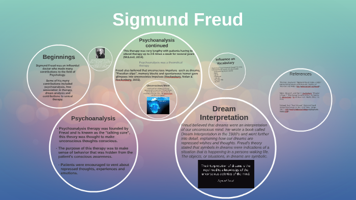 sigmund freud theory of dreams