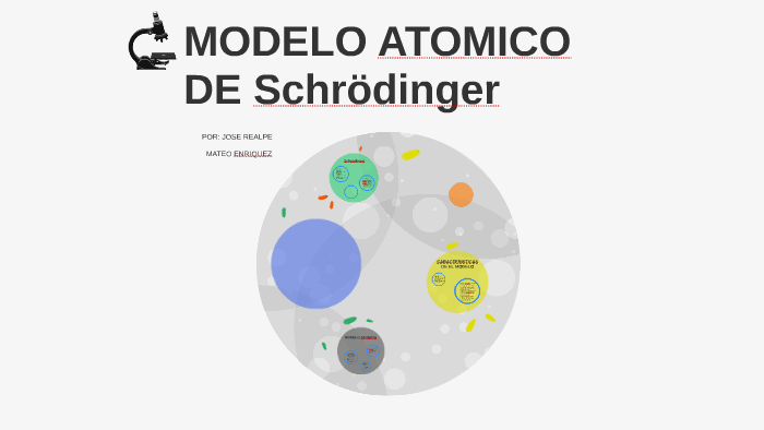 MODELO ATOMICO DE Schrödinger by Miguel Mateo Enriquez Varela