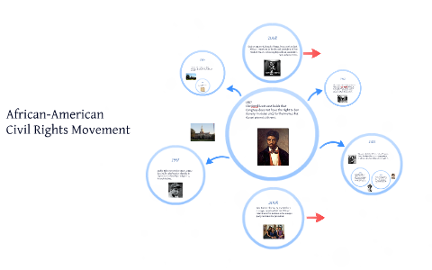 African American Civil Rights Movement by Shivam Vardan on Prezi