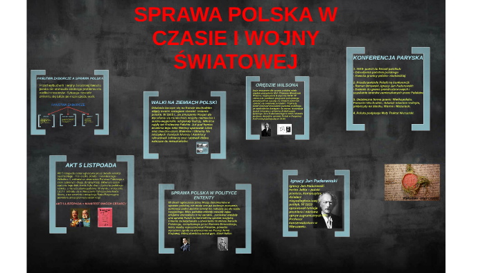 SPRAWA POLSKA W CZASIE I WOJNY ŚWIATOWEJ by Olga Czobot on Prezi