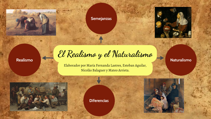 Mapa mental - Realismo y el Naturalismo by Mafe Lastres on Prezi Next