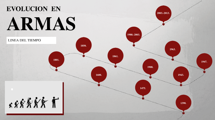 linea del tiempo EVOLUCIÓN DE LAS ARMAS by arual anitnelav on Prezi
