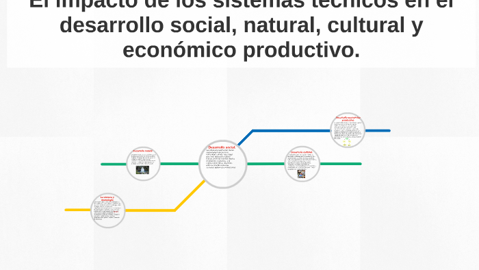 El impacto de los sistemas técnicos en el desarrollo social, by Irais