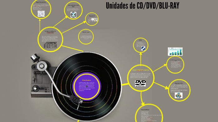 Unidades de CD/DVD/BLU-RAY by Diego Gutierrez on Prezi