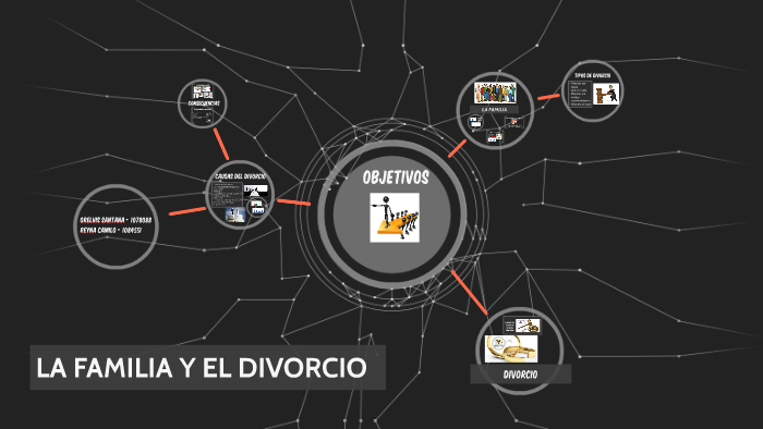 LA FAMILIA Y EL DIVORCIO by Reyna Camilo on Prezi