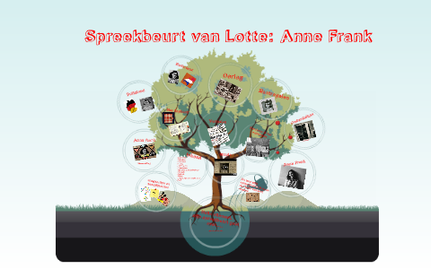anne frank by pim de heer on Prezi
