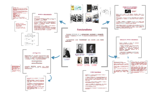 Funcionalismo by María Florencia Basso on Prezi