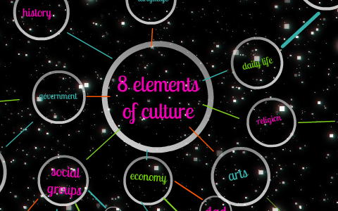 elements of culture education