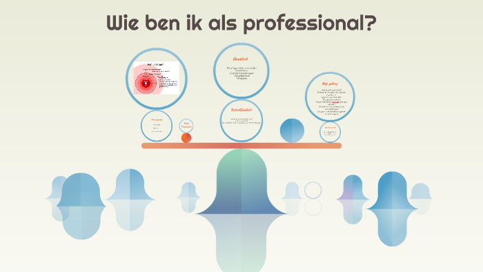 Wie Ben Ik Als Professional? By Farai Quirindongo On Prezi