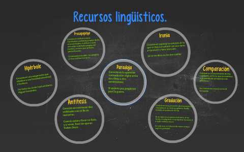 Recursos lingüísticos. by on Prezi