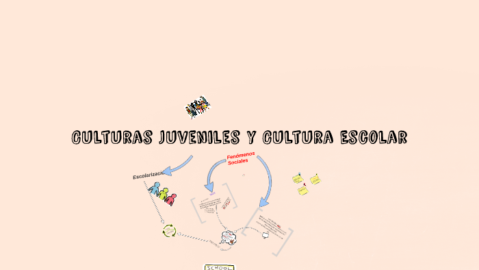 Culturas Juveniles y Cultura Escolar by Paula Rodriguez on Prezi