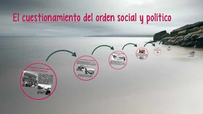El cuestionamiento del orden social y político by Libia Reyes on Prezi