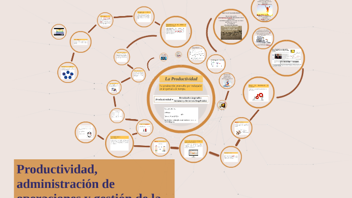 Productividad, administración de operaciones y gestión de la by Franco