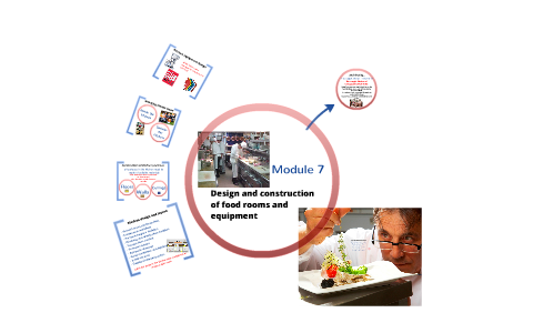 Module 7 Design and construction by paul monaghan on Prezi