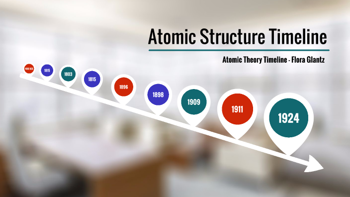 Atomic Structure Timeline by Flora Glantz