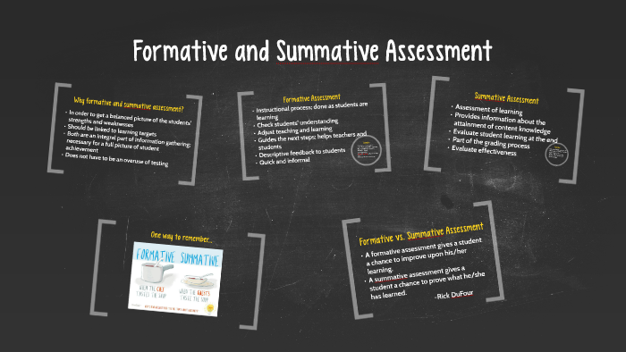 Formative and Summative Assessment by Robyn Cerny Johnson on Prezi