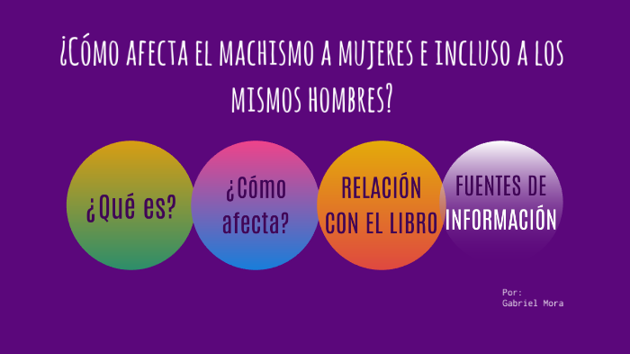 ¿Cómo afecta el machismo a los hombres y a las mujeres? by Gåbrïel Mörå