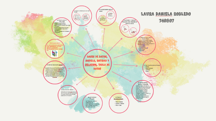 BASES DE DATOS by laura daniela robledo hernandez on Prezi