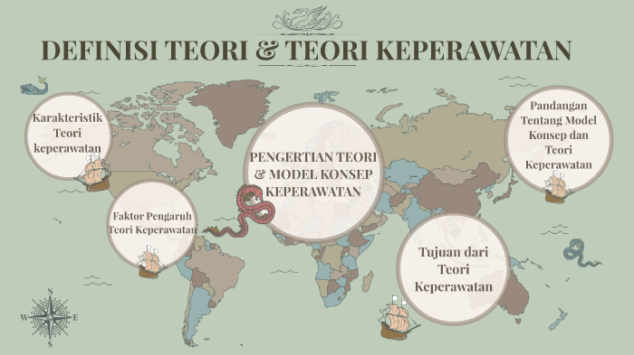 Model Konsep Dan Teori Keperawatan Menurut Peplau Sep